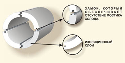 теплоизоляция труб из пенопласта