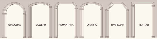 виды декоративных арок